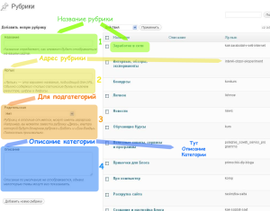 Описание добавления рубрики в WordPress